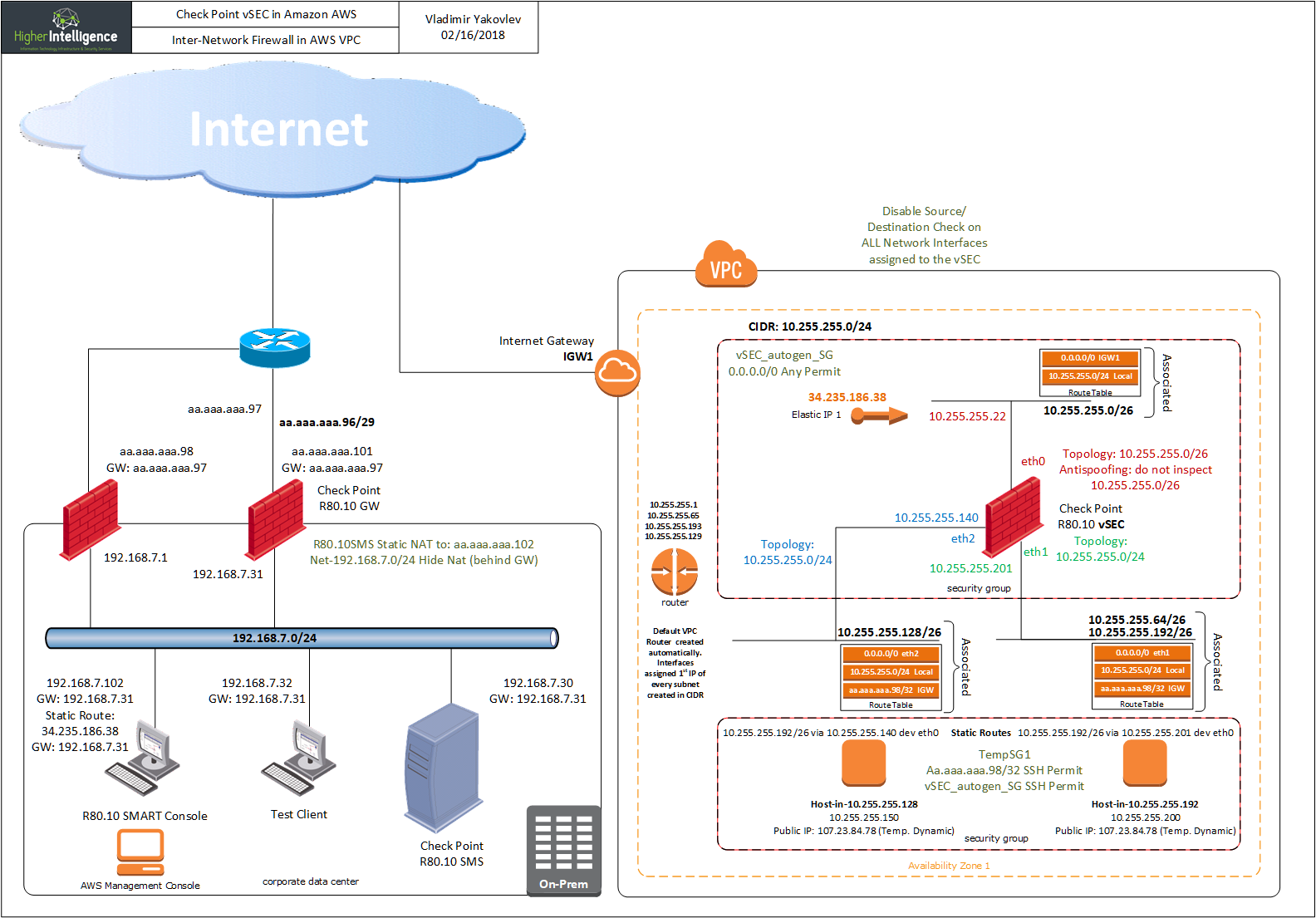 Inter-Subnet-AWS-LAB